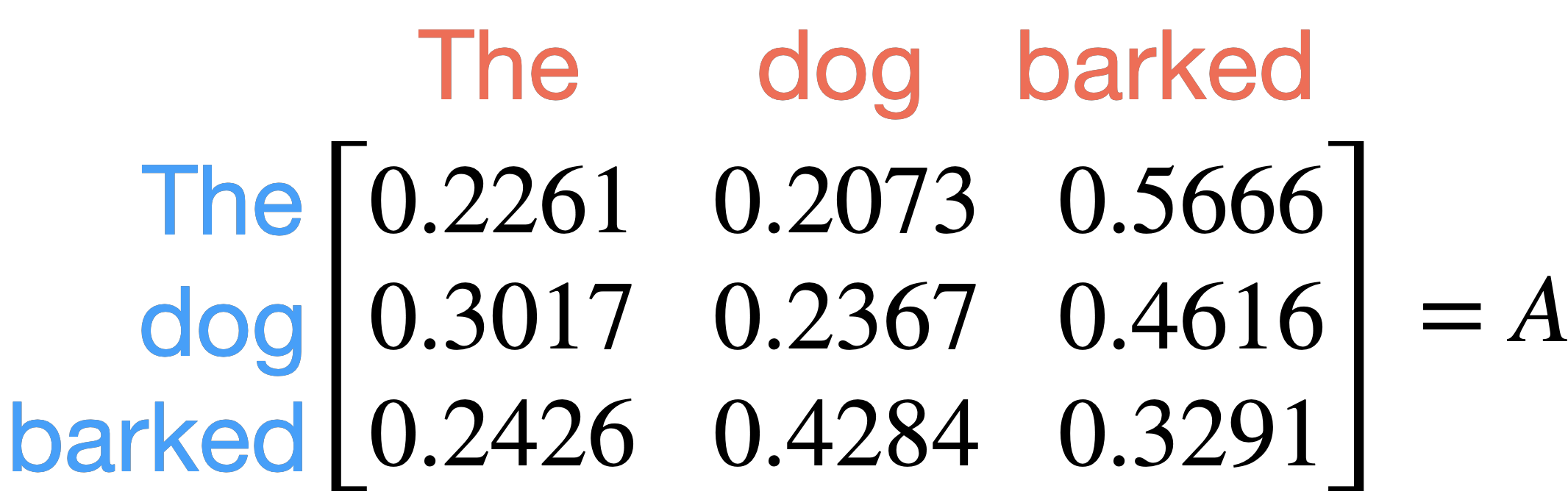 A example