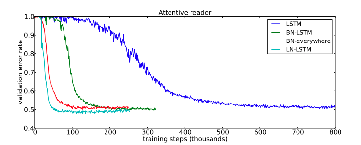 embedding