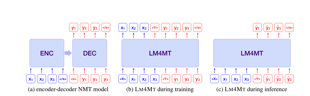 lm4mt