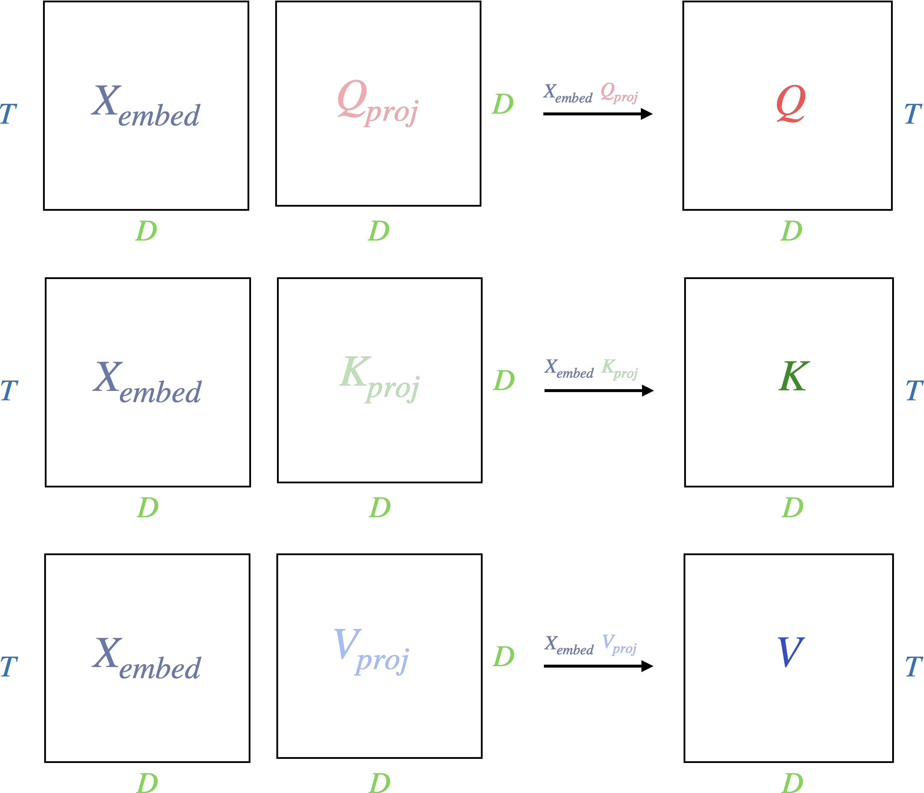 projections