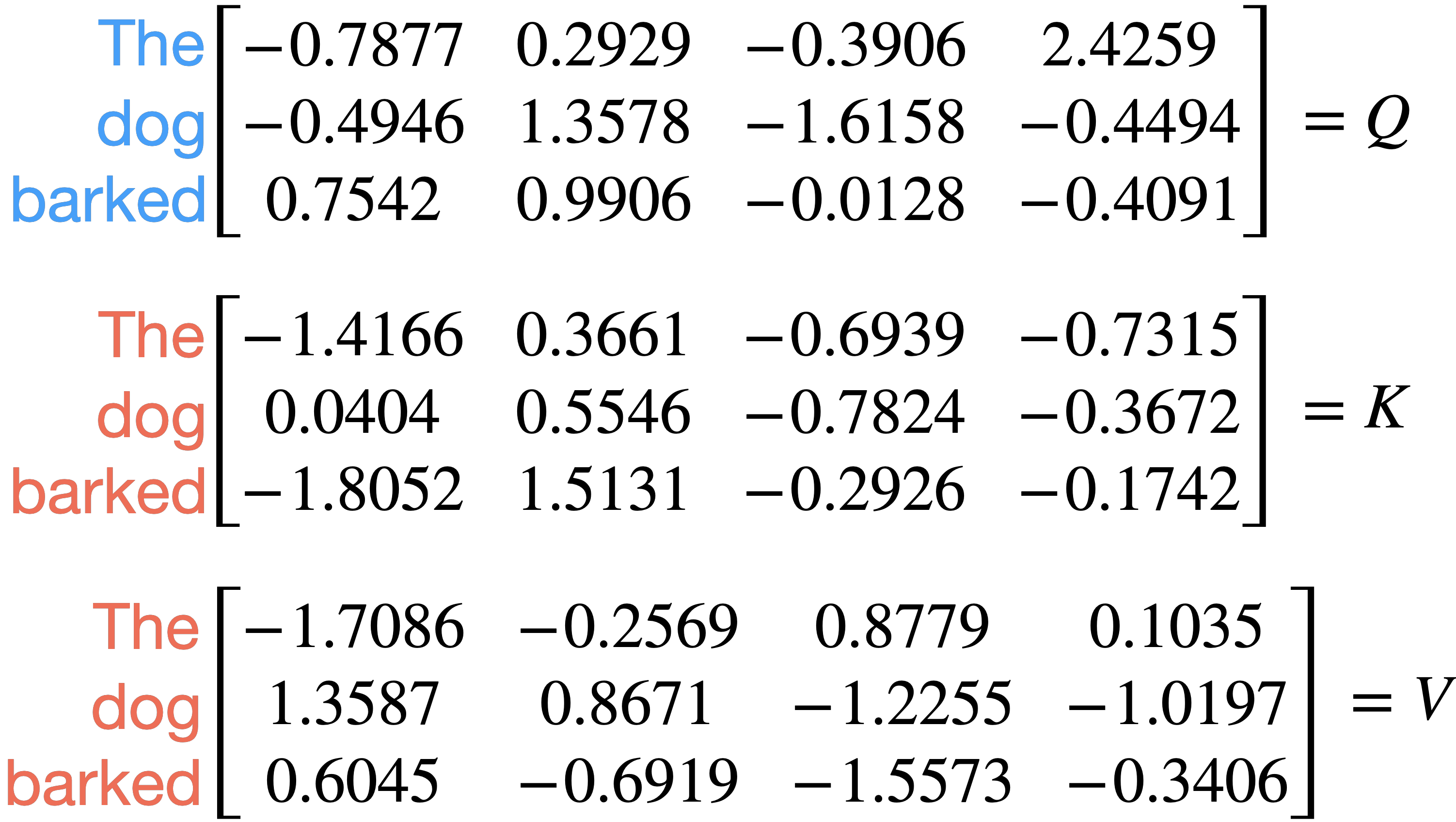 QKV example
