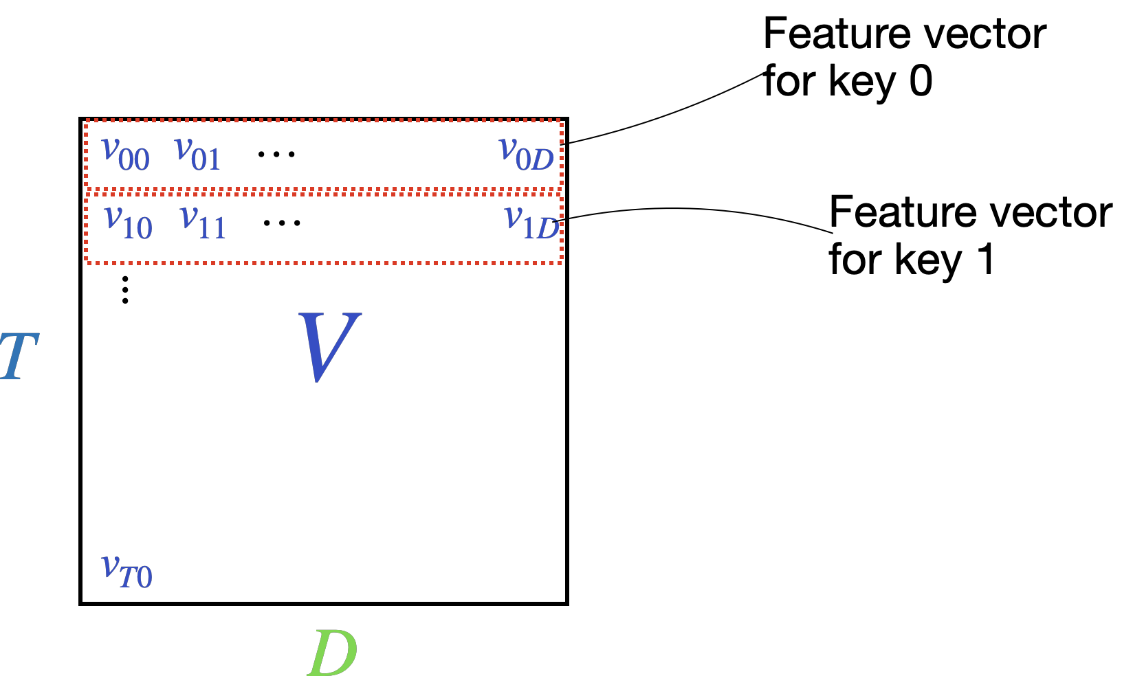 V
